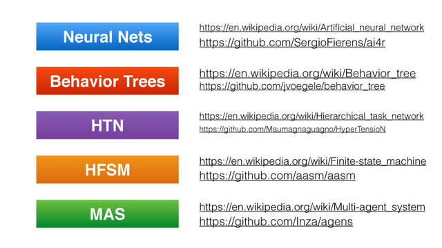 Neural Nets
HFSM
MAS
HTN
Behavior Trees
https://github.com/Inza/agens
https://en.wikipedia.org/wiki/Multi-agent_system
https://github.com/aasm/aasm
https://en.wikipedia.org/wiki/Finite-state_machine
https://github.com/Maumagnaguagno/HyperTensioN
https://en.wikipedia.org/wiki/Hierarchical_task_network
https://github.com/jvoegele/behavior_tree
https://en.wikipedia.org/wiki/Behavior_tree
https://github.com/SergioFierens/ai4r
https://en.wikipedia.org/wiki/Artiﬁcial_neural_network
