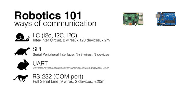 Robotics 101
IIC (i2c, I2C, I2C)
Inter-Inter Circuit, 2 wires, <128 devices, <2m
ways of communication
Serial Peripheral Interface, N+3 wires, N devices
Universal Asynchronous Receiver/Transmitter, 2 wires, 2 devices, <20m
Full Serial Line, 9 wires, 2 devices, <20m
RS-232 (COM port)
SPI
UART

