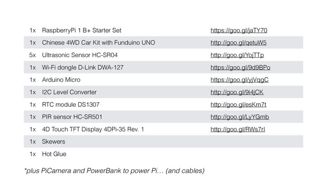 1x RaspberryPi 1 B+ Starter Set https://goo.gl/jaTY70
1x Chinese 4WD Car Kit with Funduino UNO http://goo.gl/qetuW5
5x Ultrasonic Sensor HC-SR04 http://goo.gl/YojTTp
1x Wi-Fi dongle D-Link DWA-127 https://goo.gl/9d9BPo
1x Arduino Micro https://goo.gl/yjVqgC
1x I2C Level Converter http://goo.gl/9i4jCK
1x RTC module DS1307 http://goo.gl/esKm7t
1x PIR sensor HC-SR501 http://goo.gl/LyYGmb
1x 4D Touch TFT Display 4DPi-35 Rev. 1 http://goo.gl/RWs7rI
1x Skewers
1x Hot Glue
*plus PiCamera and PowerBank to power Pi… (and cables)
