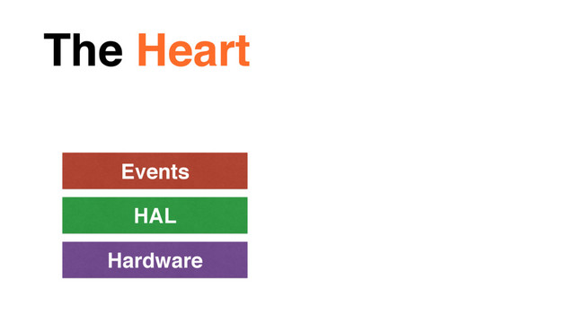 The Heart
Hardware
HAL
Events
