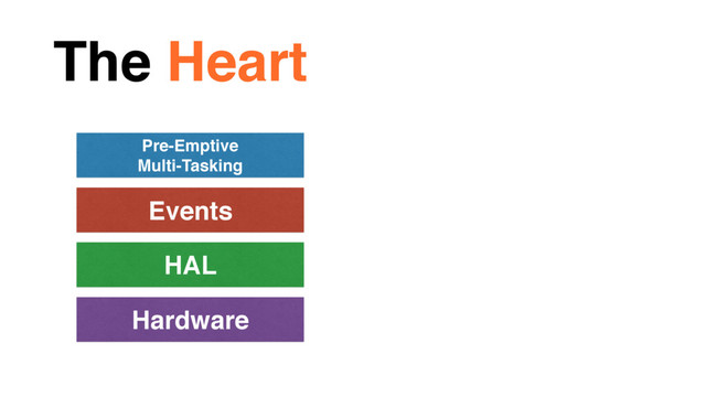 The Heart
Hardware
HAL
Events
Pre-Emptive
Multi-Tasking
