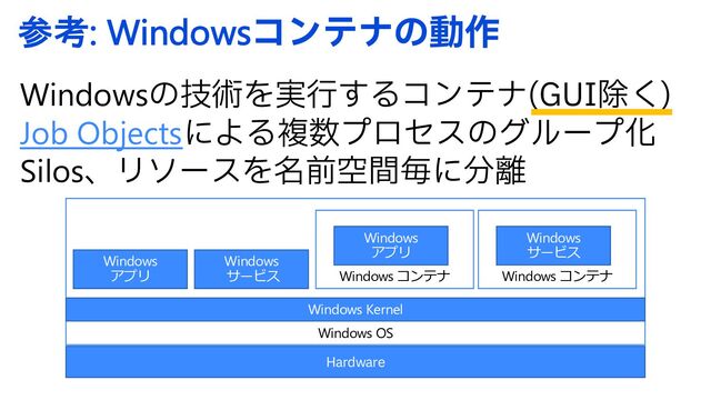 参考: Windowsίϯςφͷಈ࡞
Windowsͷٕज़Λ࣮ߦ͢Δίϯςφ (6*আ͘

Job ObjectsʹΑΔෳ਺ϓϩηεͷάϧʔϓԽ
SilosɺϦιʔεΛ໊લۭؒຖʹ෼཭
Hardware
Windows OS
Windows Kernel
Windows
アプリ
Windows
サービス Windows コンテナ
Windows
アプリ
Windows コンテナ
Windows
サービス
