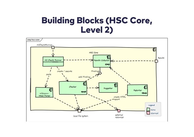 Building Blocks (HSC Core,
Level 2)
