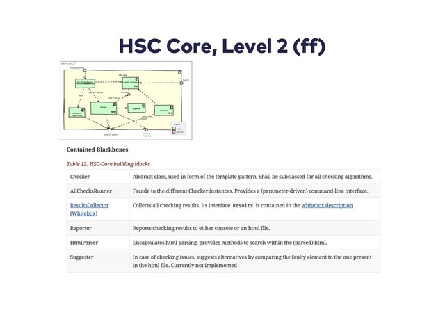 HSC Core, Level 2 (ff)
