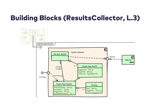 Building Blocks (ResultsCollector, L.3)
