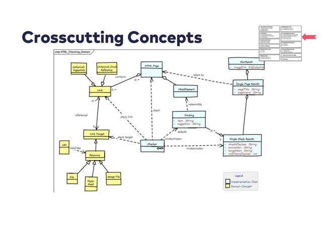 Crosscutting Concepts 1. Introduction and Goals
1.1 Requirements Overview
1.2 Quality Goals
1.3 Stakeholders
7.Deployment View
7.1 Infrastructure Level 1
7.2 Infrastructure Level 2
….
2. Constrainst
2.1 Technical Constraints
2.2 Organisational Constraints
2.3 Conventions
3. Context and Scope
3.1 Business Context
3.2 Technical Context
4. Solution Strategy
5. Building Block View
5.1 Level 1
5.2 Level 2
….
6. Runtime View
6.1 Runtime Scenario 1
6.2 Runtime Scenario 2
….
8. Crosscutting Concepts
8.1 Domain Structures and Models
8.2 Architectural/Design Patterns
8.3 Under the hood
8.4 User Experience
….
9. Architectural Decisions
9.1 Decision 1
9.2 Decision 2
….
10. Quality Requirements
10.1 Quality Tree
10.2 Quality Scenarios
11. Risks and technical debts
12. Glossary
