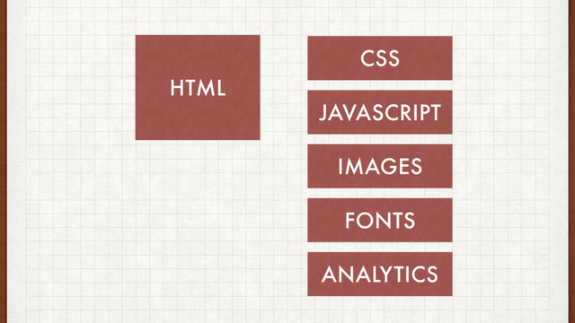HTML
CSS
JAVASCRIPT
IMAGES
FONTS
ANALYTICS

