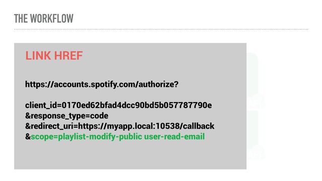 My


Application Spotify
Authorization


Server
Spotify
Resource


Server
User Authorization Request
https://accounts.spotify.com/authorize?


client_id=0170ed62bfad4dcc90bd5b057787790e


&response_type=code


&redirect_uri=https://myapp.local:10538/callback


&scope=playlist-modify-public user-read-email


LINK HREF
THE WORKFLOW
