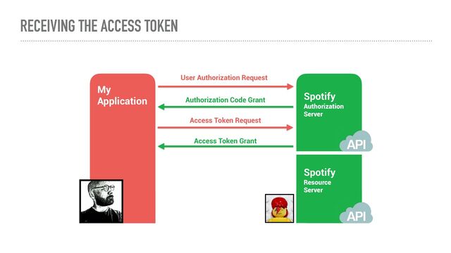 My


Application Spotify
Authorization


Server
Spotify
Resource


Server
User Authorization Request
RECEIVING THE ACCESS TOKEN
Authorization Code Grant
Access Token Request
Access Token Grant
