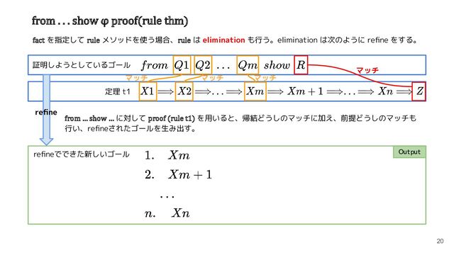 20
fact を指定して rule メソッドを使う場合、rule は elimination も行う。elimination は次のように reﬁne をする。
from . . . show φ proof(rule thm)
Output
定理 t1
証明しようとしているゴール
from … show … に対して proof (rule t1) を用いると、帰結どうしのマッチに加え、前提どうしのマッチも
行い、reﬁneされたゴールを生み出す。
reﬁne
マッチ
reﬁneでできた新しいゴール
マッチ
マッチ
マッチ
