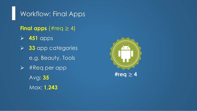 #req ≥ 4
Workflow: Final Apps
Final apps (#req ≥ 4)
Ø 451 apps
Ø 33 app categories
e.g. Beauty, Tools
Ø #Req per app
Avg: 35
Max: 1,243
