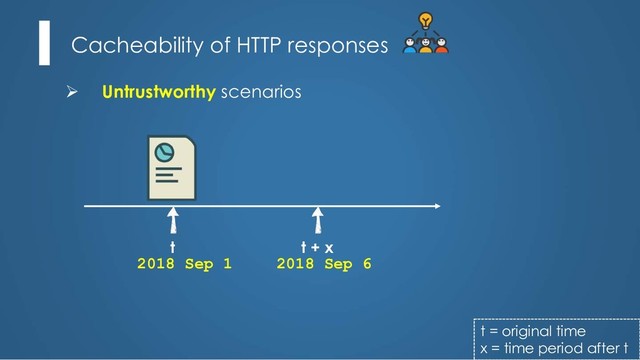 Cacheability of HTTP responses
Ø Untrustworthy scenarios
t = original time
x = time period after t
t t + x
2018 Sep 1 2018 Sep 6
