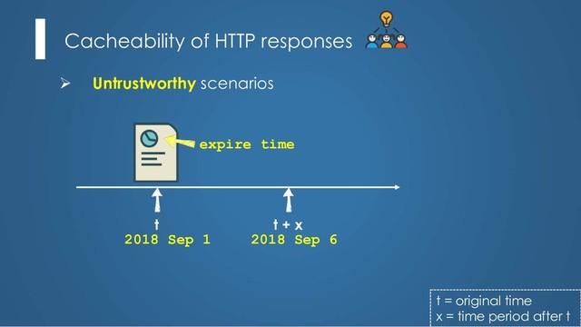 Cacheability of HTTP responses
Ø Untrustworthy scenarios
t = original time
x = time period after t
t t + x
expire time
2018 Sep 1 2018 Sep 6
