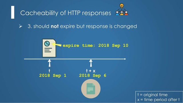 Cacheability of HTTP responses
Ø 3. should not expire but response is changed
t = original time
x = time period after t
t t + x
2018 Sep 1 2018 Sep 6
expire time: 2018 Sep 10
