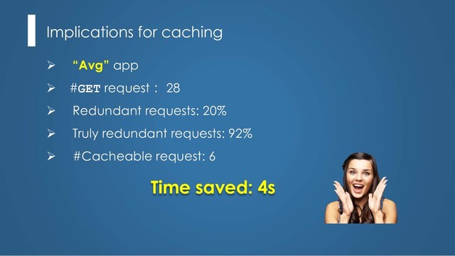 Implications for caching
Ø “Avg” app
Ø #GET request 28
Ø Redundant requests: 20%
Ø Truly redundant requests: 92%
Ø #Cacheable request: 6
Time saved: 4s
