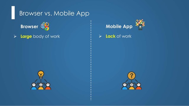 Browser Mobile App
Browser vs. Mobile App
Ø Lack of work
Ø Large body of work
?
