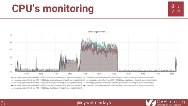 @sysadmindays
@ :
/ #
CPU’s monitoring
27
