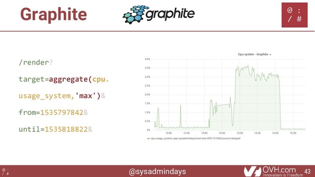 @sysadmindays
@ :
/ #
Graphite
/render?
target=aggregate(cpu.
usage_system,'max')&
from=1535797842&
until=1535818822&
43
