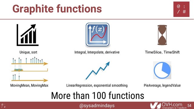 @sysadmindays
@ :
/ #
Graphite functions
TimeSlice, TimeShift
Integral, Interpolate, derivative
More than 100 functions
Unique, sort
LinearRegression, exponential smoothing PieAverage, legendValue
MovingMean, MovingMax
54
