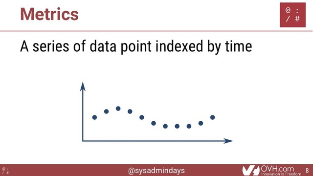 @sysadmindays
@ :
/ #
Metrics
A series of data point indexed by time
8
