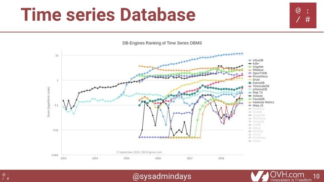 @sysadmindays
@ :
/ #
Time series Database
10
