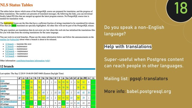 @clairegiordan
o
Do you speak a non-English
language?
Help with translations.
Super-useful when Postgres content
can reach people in other languages.
Mailing list: pgsql-translators
More info: babel.postgresql.org
18
