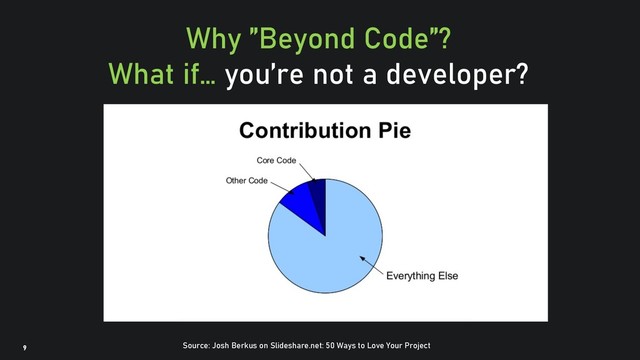 @clairegiordan
o
9
Why ”Beyond Code”?
What if… you’re not a developer?
Source: Josh Berkus on Slideshare.net: 50 Ways to Love Your Project
