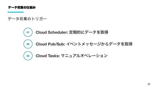 29
データ収集の仕組み
Cloud Scheduler: 定期的にデータを取得
01
Cloud Pub/Sub: イベントメッセージからデータを取得
02
Cloud Tasks: マニュアルオペレーション
03
データ収集のトリガー

