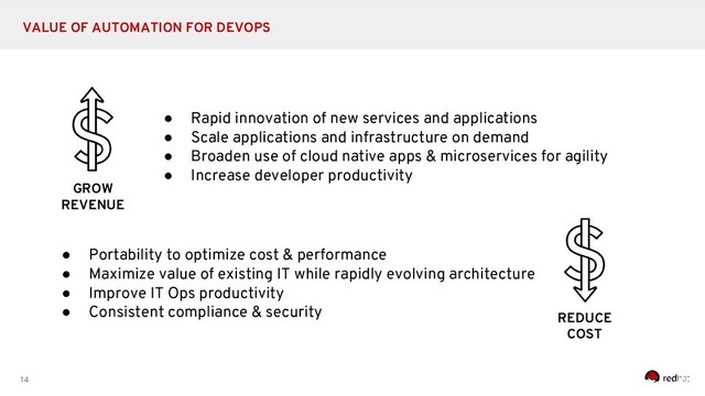 14
VALUE OF AUTOMATION FOR DEVOPS
GROW
REVENUE
● Rapid innovation of new services and applications
● Scale applications and infrastructure on demand
● Broaden use of cloud native apps & microservices for agility
● Increase developer productivity
REDUCE
COST
● Portability to optimize cost & performance
● Maximize value of existing IT while rapidly evolving architecture
● Improve IT Ops productivity
● Consistent compliance & security

