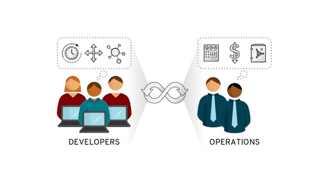 OPERATIONS
DEVELOPERS
