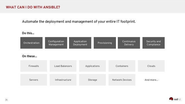 26
WHAT CAN I DO WITH ANSIBLE?
Automate the deployment and management of your entire IT footprint.
Orchestration
Do this...
Firewalls
Configuration
Management
Application
Deployment
Provisioning
Continuous
Delivery
Security and
Compliance
On these...
Load Balancers Applications Containers Clouds
Servers Infrastructure Storage And more...
Network Devices
