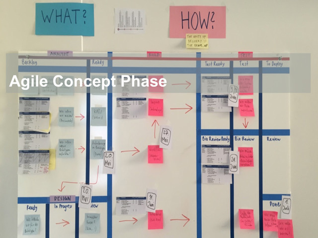 Agile Concept Phase
