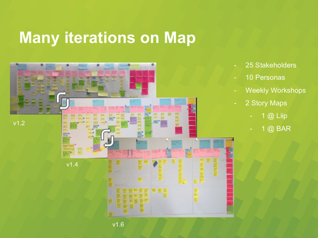 Many iterations on Map
v1.2
v1.4
-  25 Stakeholders
-  10 Personas
-  Weekly Workshops
-  2 Story Maps
-  1 @ Liip
-  1 @ BAR
v1.6
