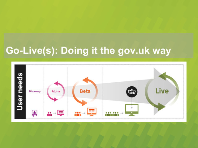 Go-Live(s): Doing it the gov.uk way
