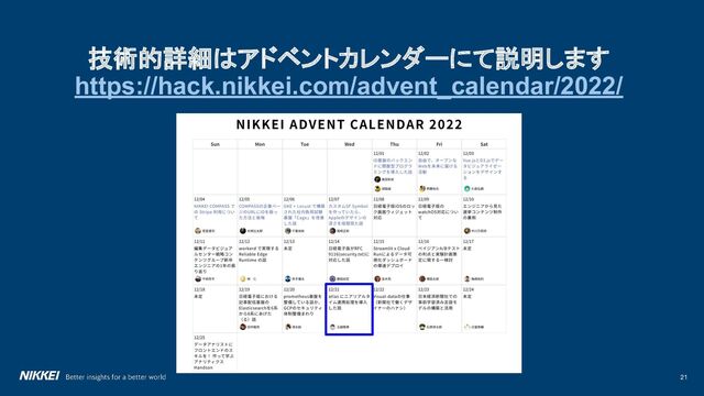 21
技術的詳細はアドベントカレンダーにて説明します
https://hack.nikkei.com/advent_calendar/2022/
