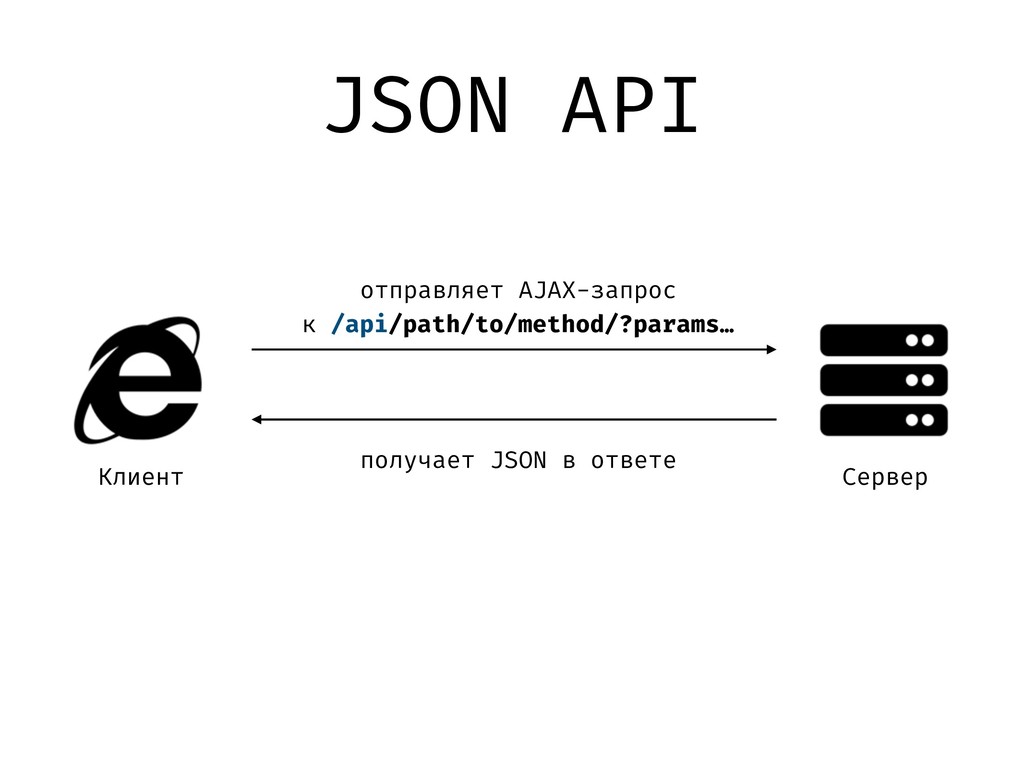 Api client error перевод на русский