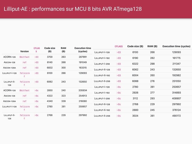Lilliput-AE : performances sur MCU 8 bits AVR ATmega128
