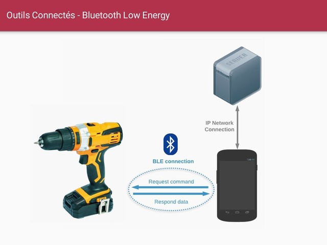Outils Connectés - Bluetooth Low Energy

