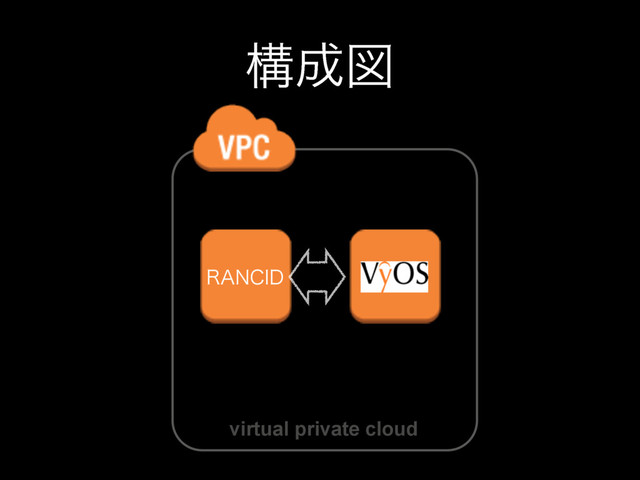 ߏ੒ਤ
virtual private cloud
3"/$*%
