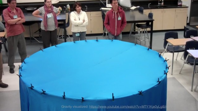 Gravity visualized: https://www.youtube.com/watch?v=MTY1Kje0yLg&list
