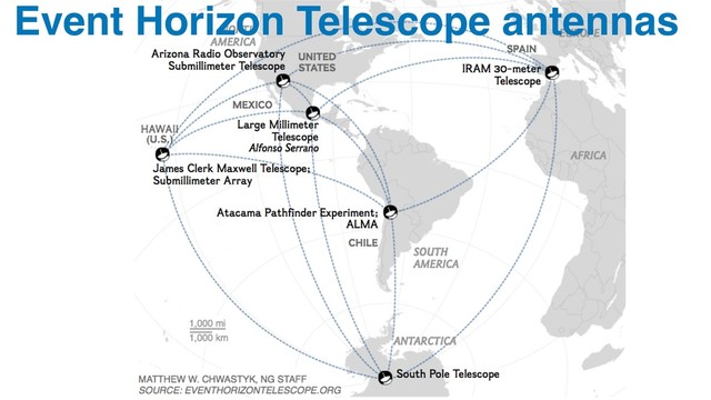 Event Horizon Telescope antennas
