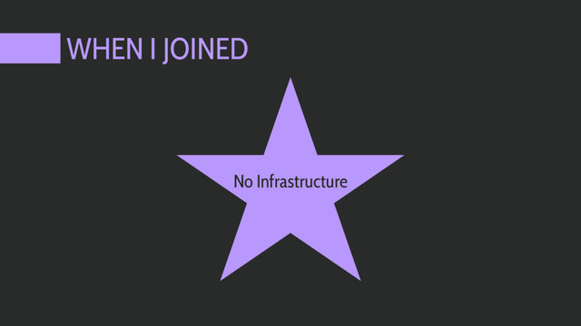 WHEN I JOINED
No Infrastructure
