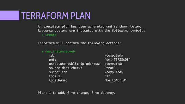 TERRAFORM PLAN
An execution plan has been generated and is shown below.
Resource actions are indicated with the following symbols:
+ create
Terraform will perform the following actions:
+ aws_instance.web
id: 
ami: "ami-70728c08"
associate_public_ip_address: 
source_dest_check: "true"
subnet_id: 
tags.%: "1"
tags.Name: "HelloWorld"
Plan: 1 to add, 0 to change, 0 to destroy.
