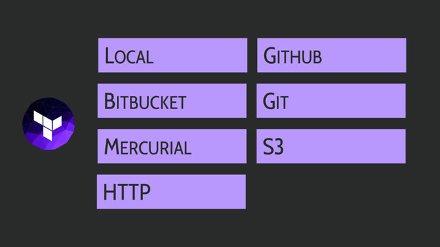 LOCAL GITHUB
BITBUCKET GIT
MERCURIAL S3
HTTP
