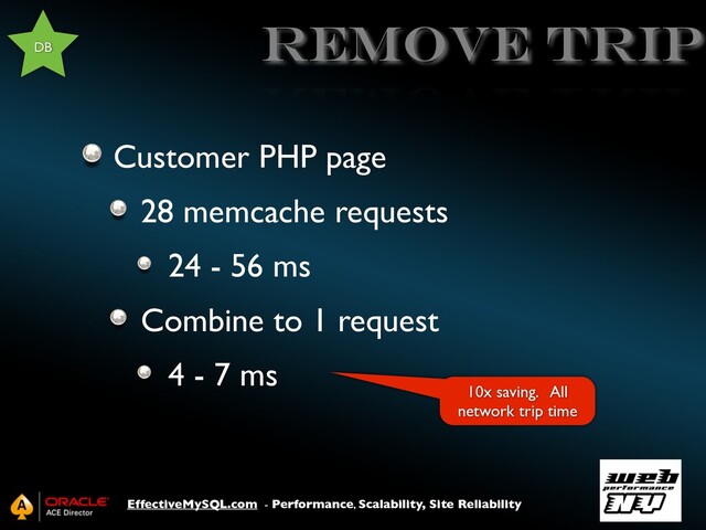 EffectiveMySQL.com - Performance, Scalability, Site Reliability
remove trip
Customer PHP page
28 memcache requests
24 - 56 ms
Combine to 1 request
4 - 7 ms
DB
10x saving. All
network trip time
