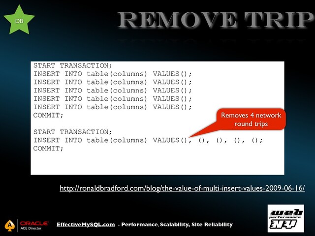 EffectiveMySQL.com - Performance, Scalability, Site Reliability
Remove Trip
START TRANSACTION;
INSERT INTO table(columns) VALUES();
INSERT INTO table(columns) VALUES();
INSERT INTO table(columns) VALUES();
INSERT INTO table(columns) VALUES();
INSERT INTO table(columns) VALUES();
COMMIT;
START TRANSACTION;
INSERT INTO table(columns) VALUES(), (), (), (), ();
COMMIT;
DB
http://ronaldbradford.com/blog/the-value-of-multi-insert-values-2009-06-16/
Removes 4 network
round trips
