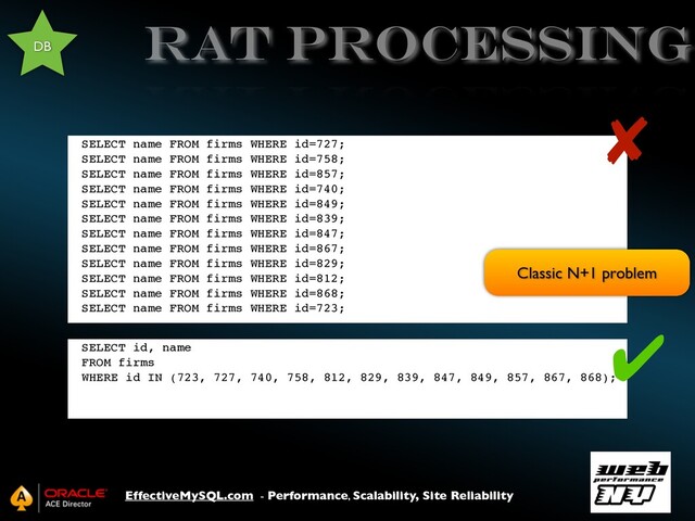EffectiveMySQL.com - Performance, Scalability, Site Reliability
RAT PROCESSING
SELECT name FROM firms WHERE id=727;
SELECT name FROM firms WHERE id=758;
SELECT name FROM firms WHERE id=857;
SELECT name FROM firms WHERE id=740;
SELECT name FROM firms WHERE id=849;
SELECT name FROM firms WHERE id=839;
SELECT name FROM firms WHERE id=847;
SELECT name FROM firms WHERE id=867;
SELECT name FROM firms WHERE id=829;
SELECT name FROM firms WHERE id=812;
SELECT name FROM firms WHERE id=868;
SELECT name FROM firms WHERE id=723;
SELECT id, name
FROM firms
WHERE id IN (723, 727, 740, 758, 812, 829, 839, 847, 849, 857, 867, 868);
✘
DB
✔
Classic N+1 problem
