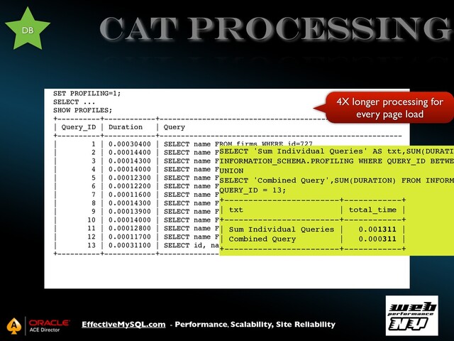 EffectiveMySQL.com - Performance, Scalability, Site Reliability
CAT PROCESSING
SET PROFILING=1;
SELECT ...
SHOW PROFILES;
+----------+------------+---------------------------------------------------------
| Query_ID | Duration | Query
+----------+------------+---------------------------------------------------------
| 1 | 0.00030400 | SELECT name FROM firms WHERE id=727
| 2 | 0.00014400 | SELECT name FROM firms WHERE id=758
| 3 | 0.00014300 | SELECT name FROM firms WHERE id=857
| 4 | 0.00014000 | SELECT name FROM firms WHERE id=740
| 5 | 0.00012300 | SELECT name FROM firms WHERE id=849
| 6 | 0.00012200 | SELECT name FROM firms WHERE id=839
| 7 | 0.00011600 | SELECT name FROM firms WHERE id=847
| 8 | 0.00014300 | SELECT name FROM firms WHERE id=867
| 9 | 0.00013900 | SELECT name FROM firms WHERE id=829
| 10 | 0.00014000 | SELECT name FROM firms WHERE id=812
| 11 | 0.00012800 | SELECT name FROM firms WHERE id=868
| 12 | 0.00011700 | SELECT name FROM firms WHERE id=723
| 13 | 0.00031100 | SELECT id, name FROM firms WHERE id IN (723 ...
+----------+------------+---------------------------------------------------------
SELECT 'Sum Individual Queries' AS txt,SUM(DURATI
INFORMATION_SCHEMA.PROFILING WHERE QUERY_ID BETWE
UNION
SELECT 'Combined Query',SUM(DURATION) FROM INFORM
QUERY_ID = 13;
+------------------------+------------+
| txt | total_time |
+------------------------+------------+
| Sum Individual Queries | 0.001311 |
| Combined Query | 0.000311 |
+------------------------+------------+
4X longer processing for
every page load
DB
