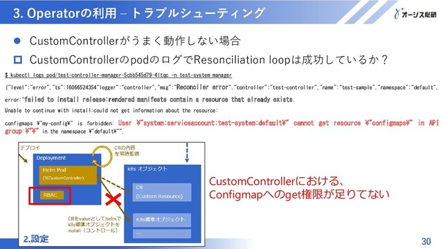 マスター タイトルの書式設定
3. Operatorの利用 – トラブルシューティング
30
 CustomControllerのpodのログでResonciliation loopは成功しているか？
$ kubectl logs pod/test-controller-manager-5cbb545d79-4ltqc -n test-system manager
{"level":"error","ts":16066524354"logger":"controller","msg":"Reconciler error","controller":"test-controller","name":"test-sample","namespace":"default",
error:"failed to install release:rendered manifests contain a resource that already exists.
Unable to continue with install:could not get information about the resource:
configmaps ¥"my-config¥" is forbidden: User ¥"system:serviceaccount:test-system:default¥" cannot get resource ¥"configmaps¥" in API
group ¥"¥" in the namespace ¥"default¥"",
CustomControllerにおける、
Configmapへのget権限が足りてない
 CustomControllerがうまく動作しない場合
