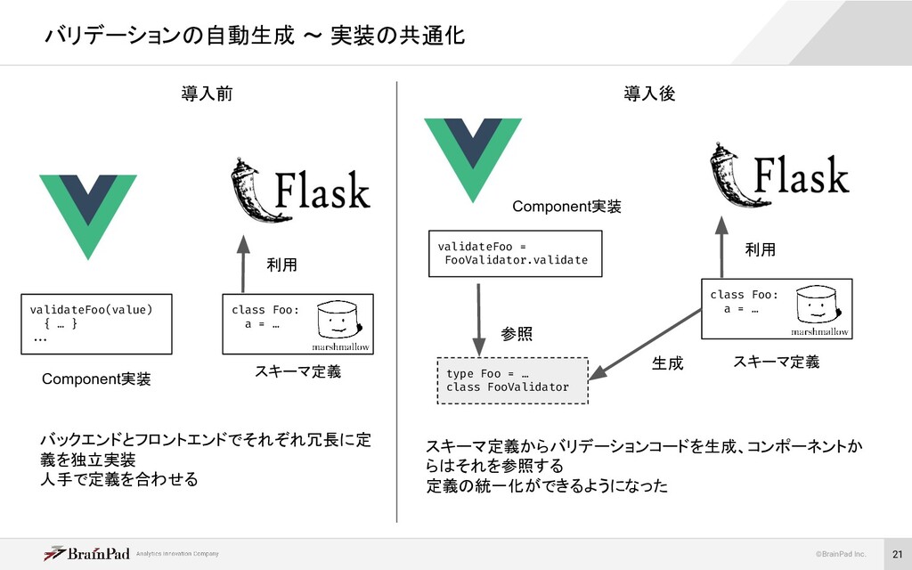 Pythonのバリデーション定義から フロントエンドtypescriptのコード生成 Speaker Deck